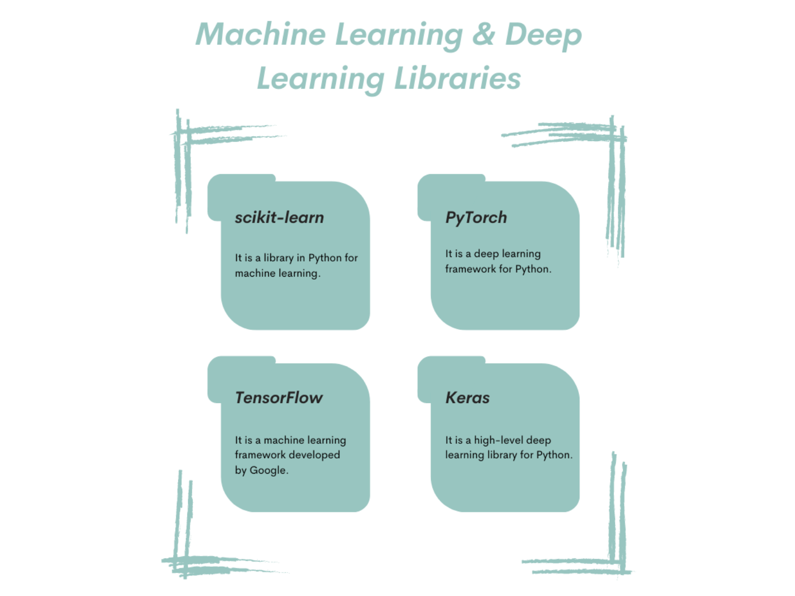 Python Libraries for Machine Learning and Deep Learning