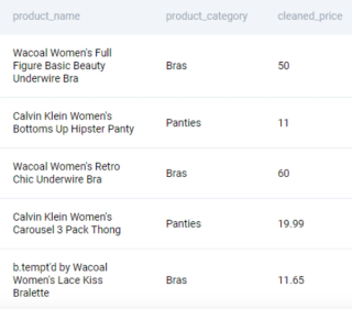 Amazon Data Engineer Interview Questions - StrataScratch