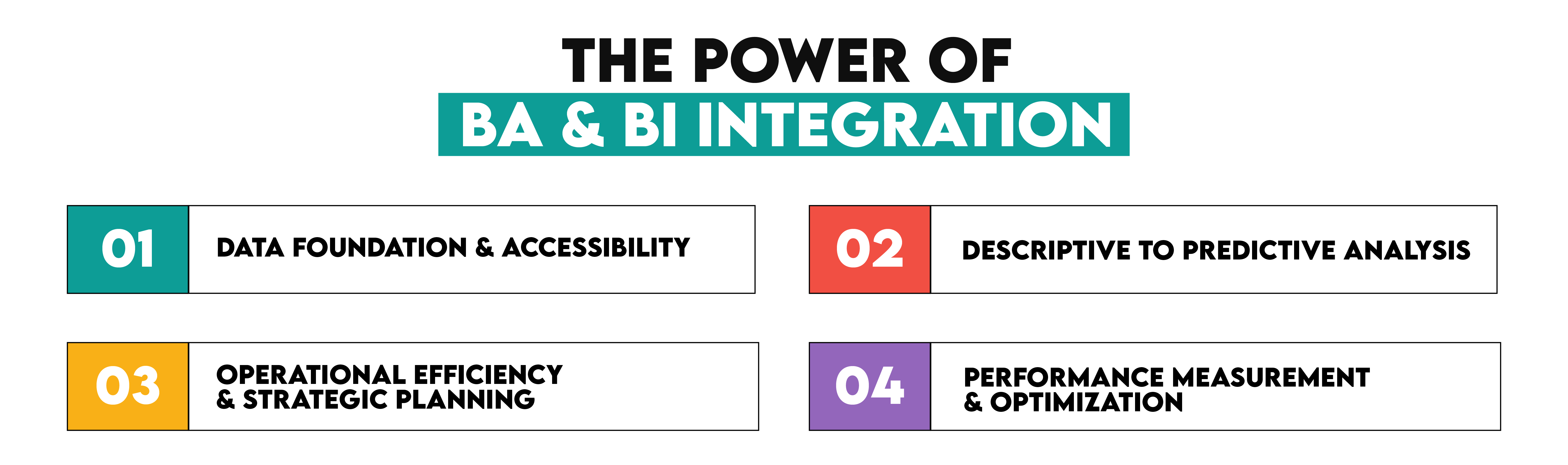 How Business Analytics and Business Intelligence Complement Each Other