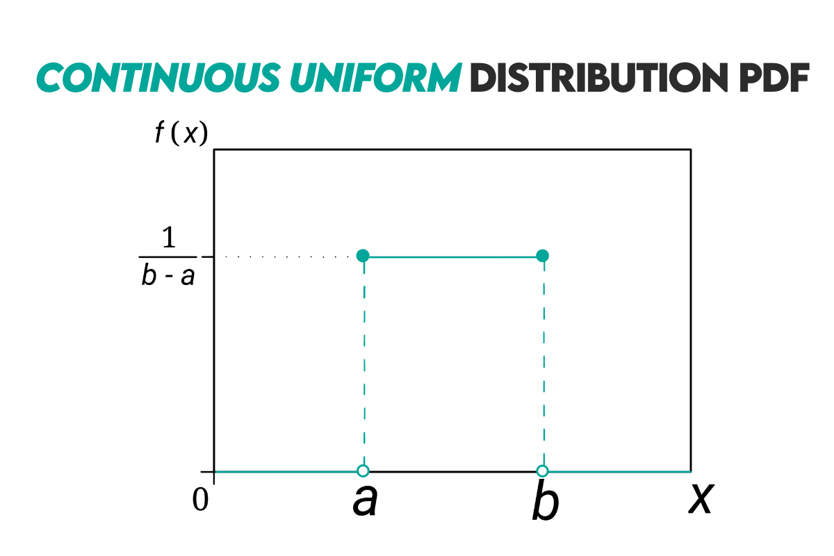 Continuous Uniform Distribution in Probability Cheat Sheet