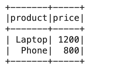 Applying Pyspark SQL Functions on DataFrames