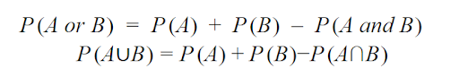 Addition Rule