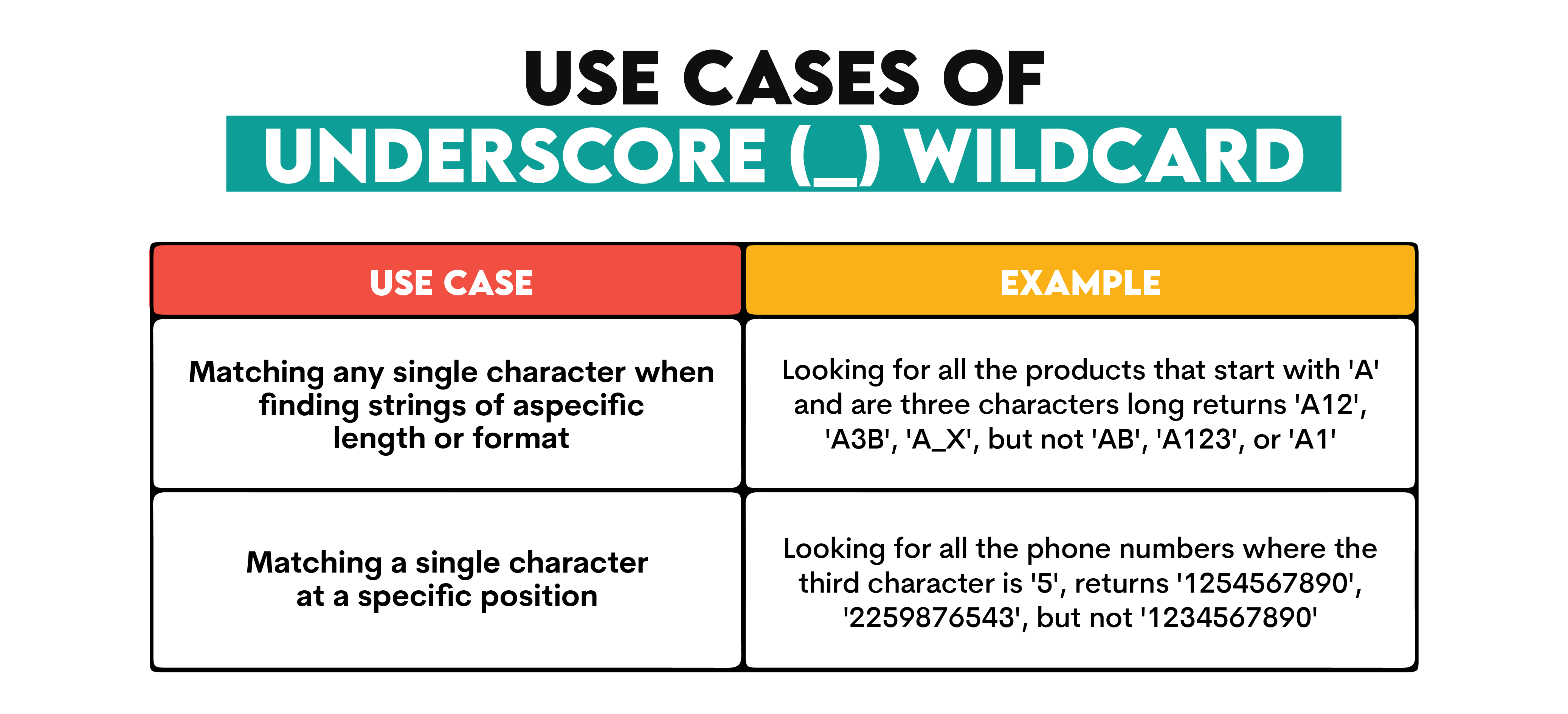 Underscore in SQL Wildcard