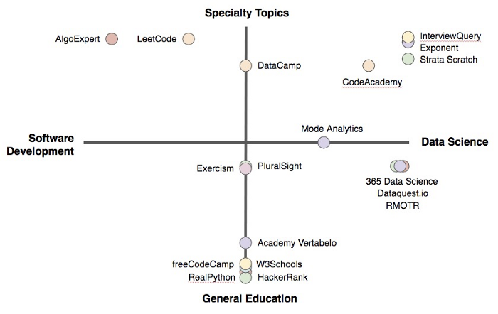 data science platforms topics by technical focus