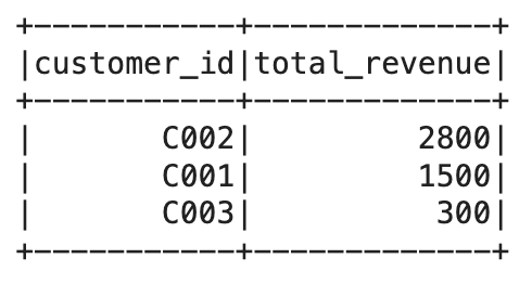 PySpark SQL Functions Example