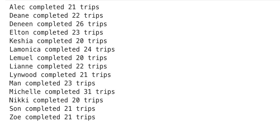 Using for Loop in Python