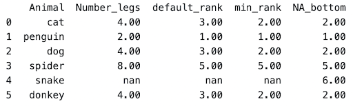 NA_bottom python window function