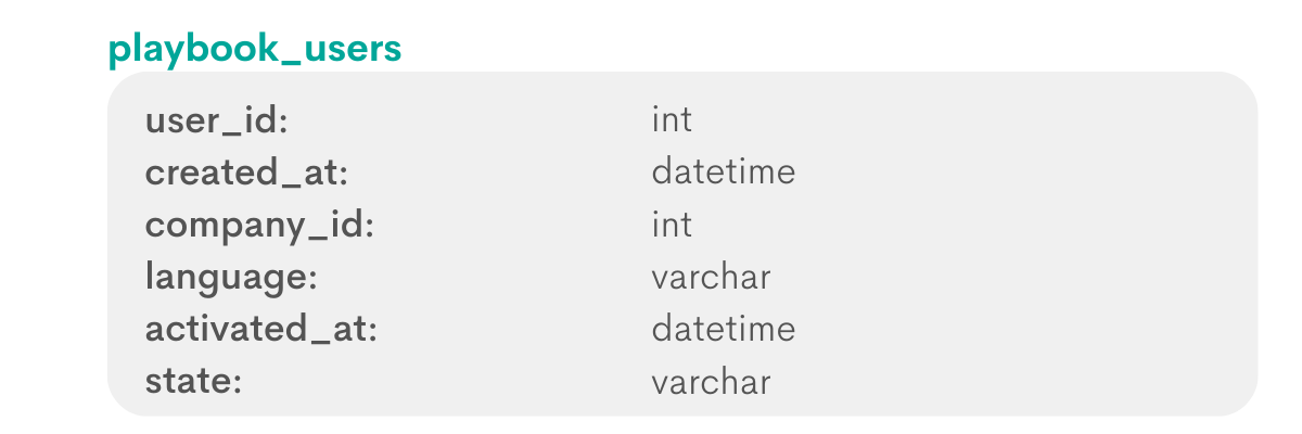 Product analyst interview question from Google