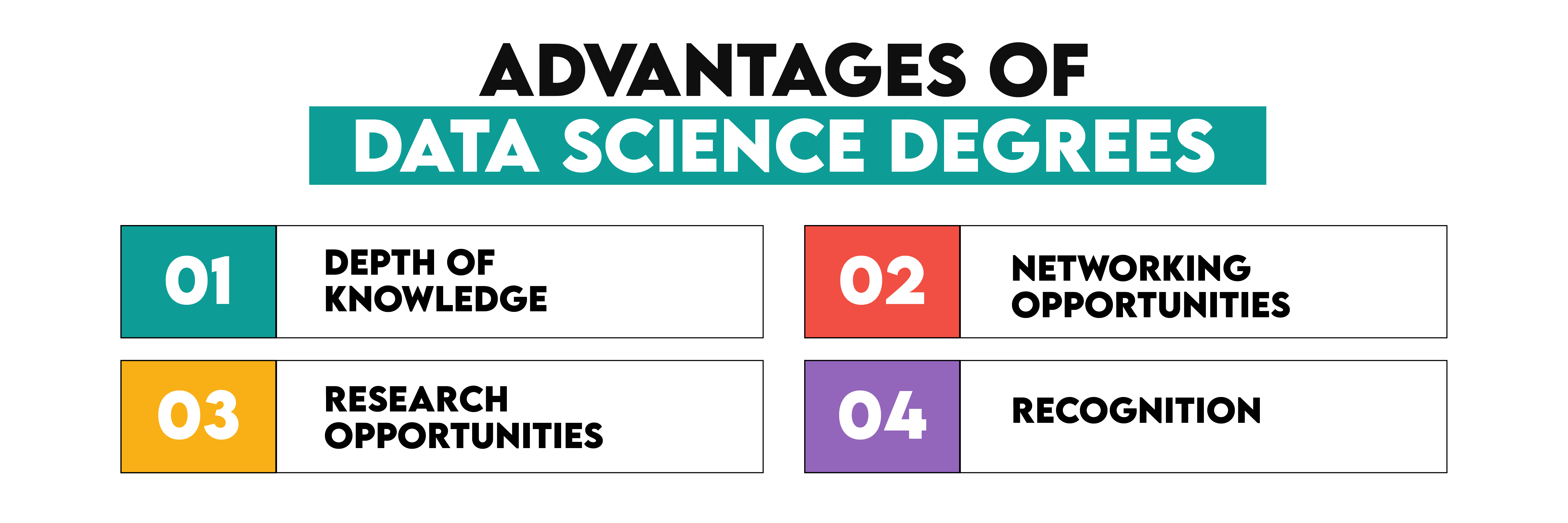 Advantages of Data Science Degrees