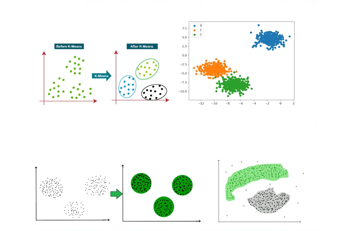 A Comprehensive Overview Of 3 Popular Machine Learning Models ...