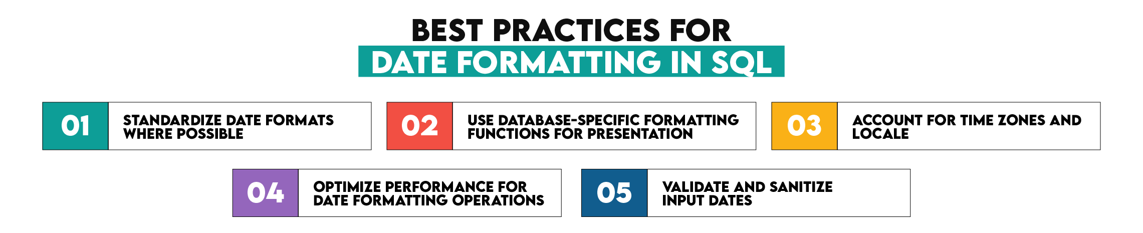 Best Practices for SQL Date Formatting