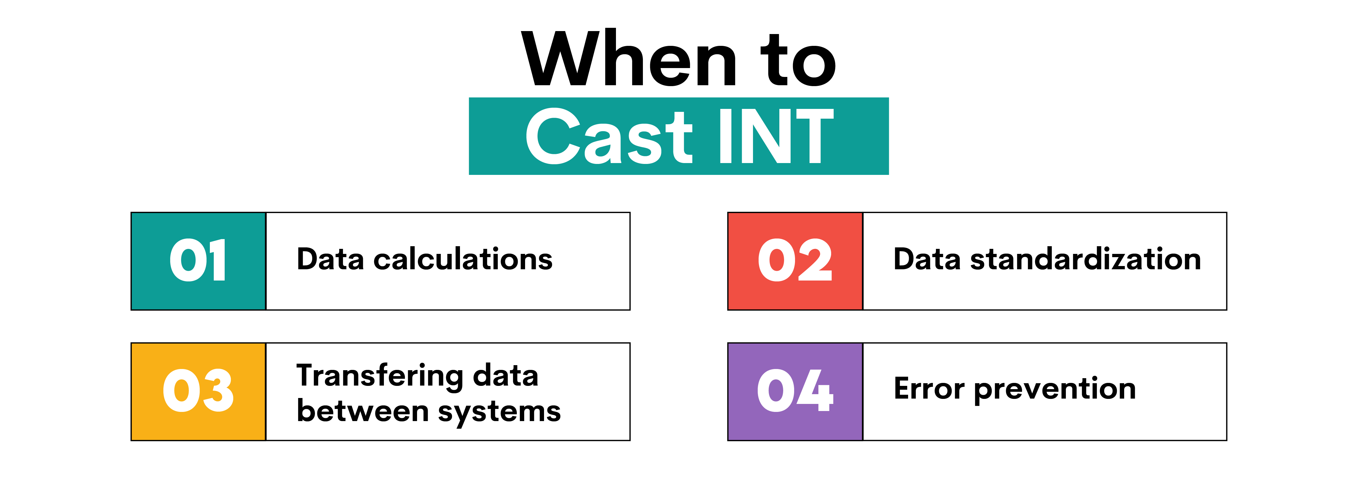 Situations Where Casting Int Is Necessary in Sql