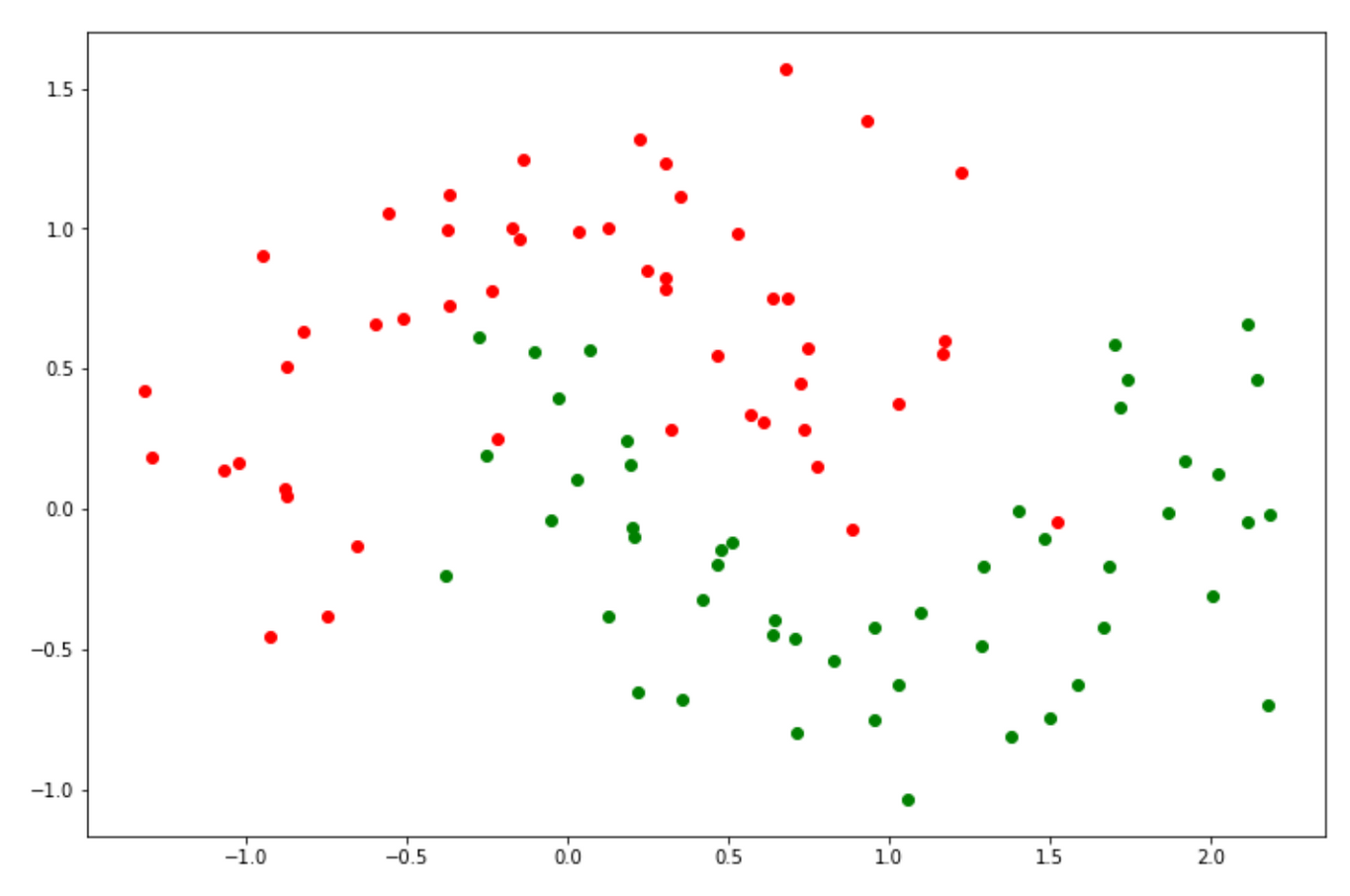 Machine Learning Algorithms Explained: Support Vector Machine ...