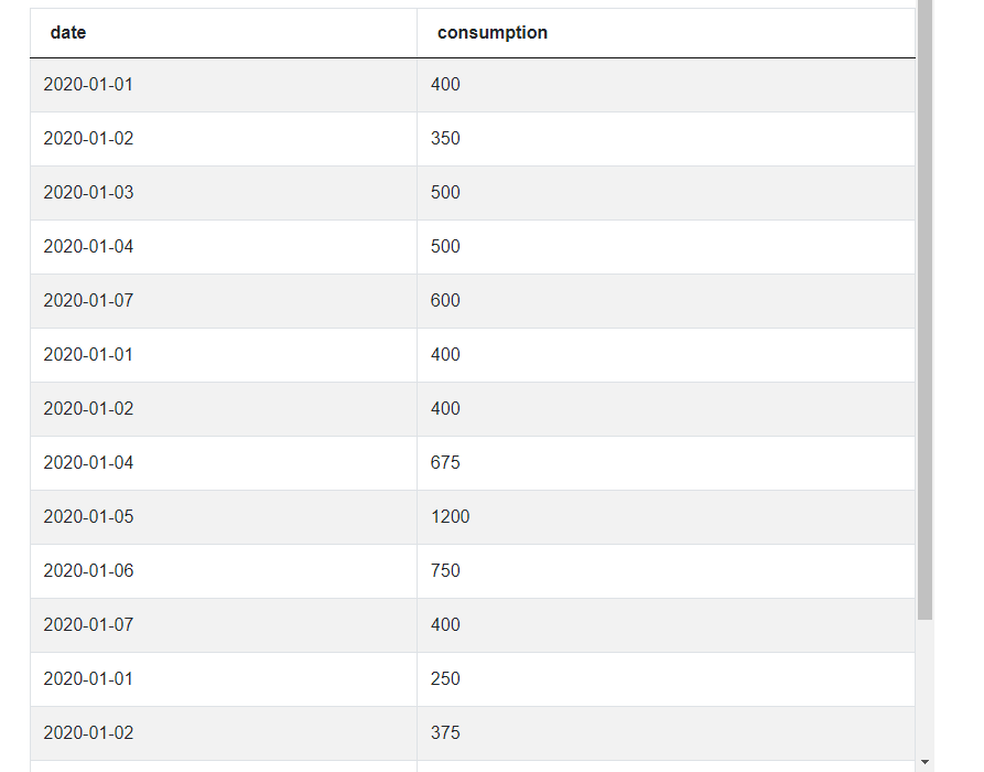 Output for Facebook sql interview questions