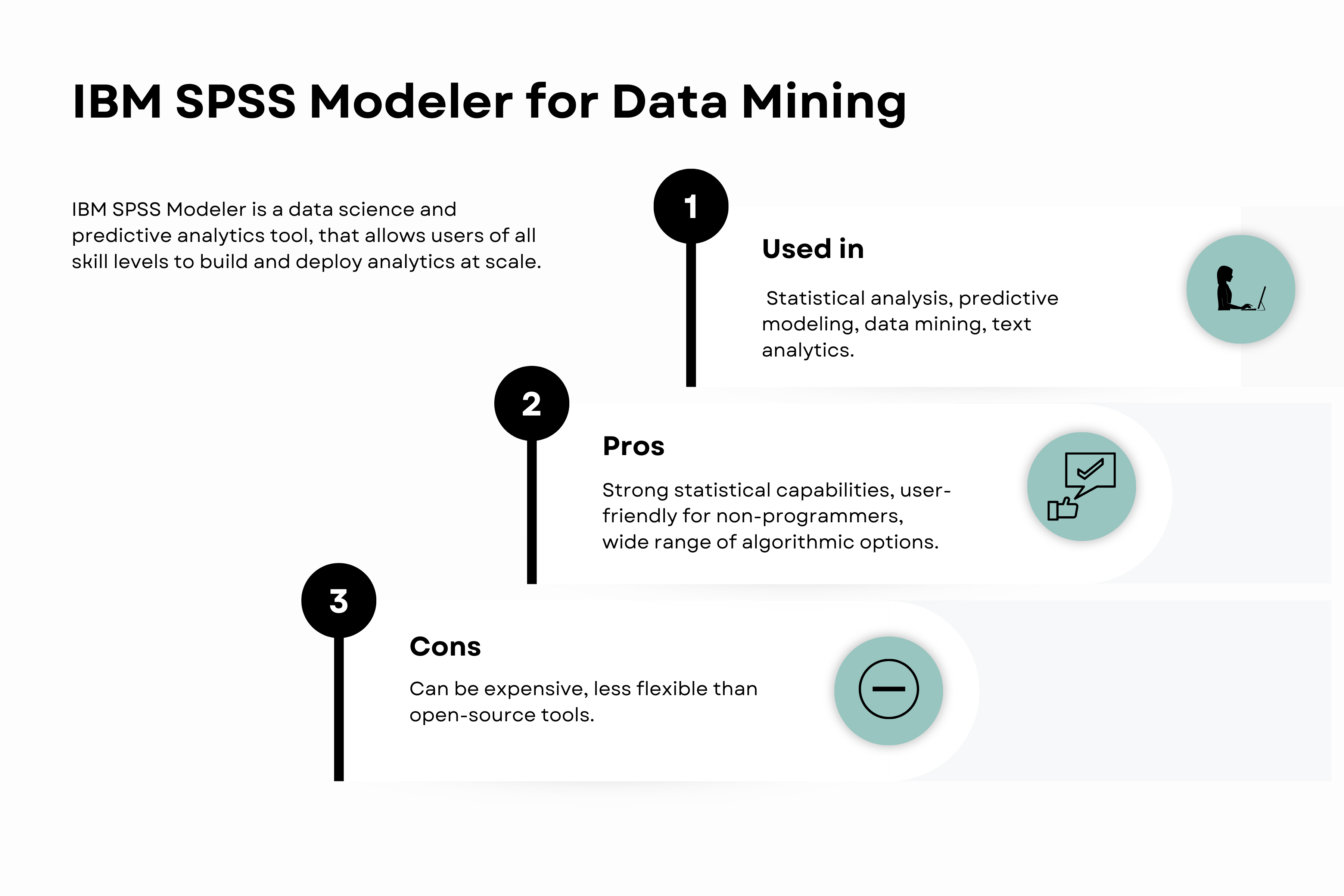 IBM SPSS for data mining