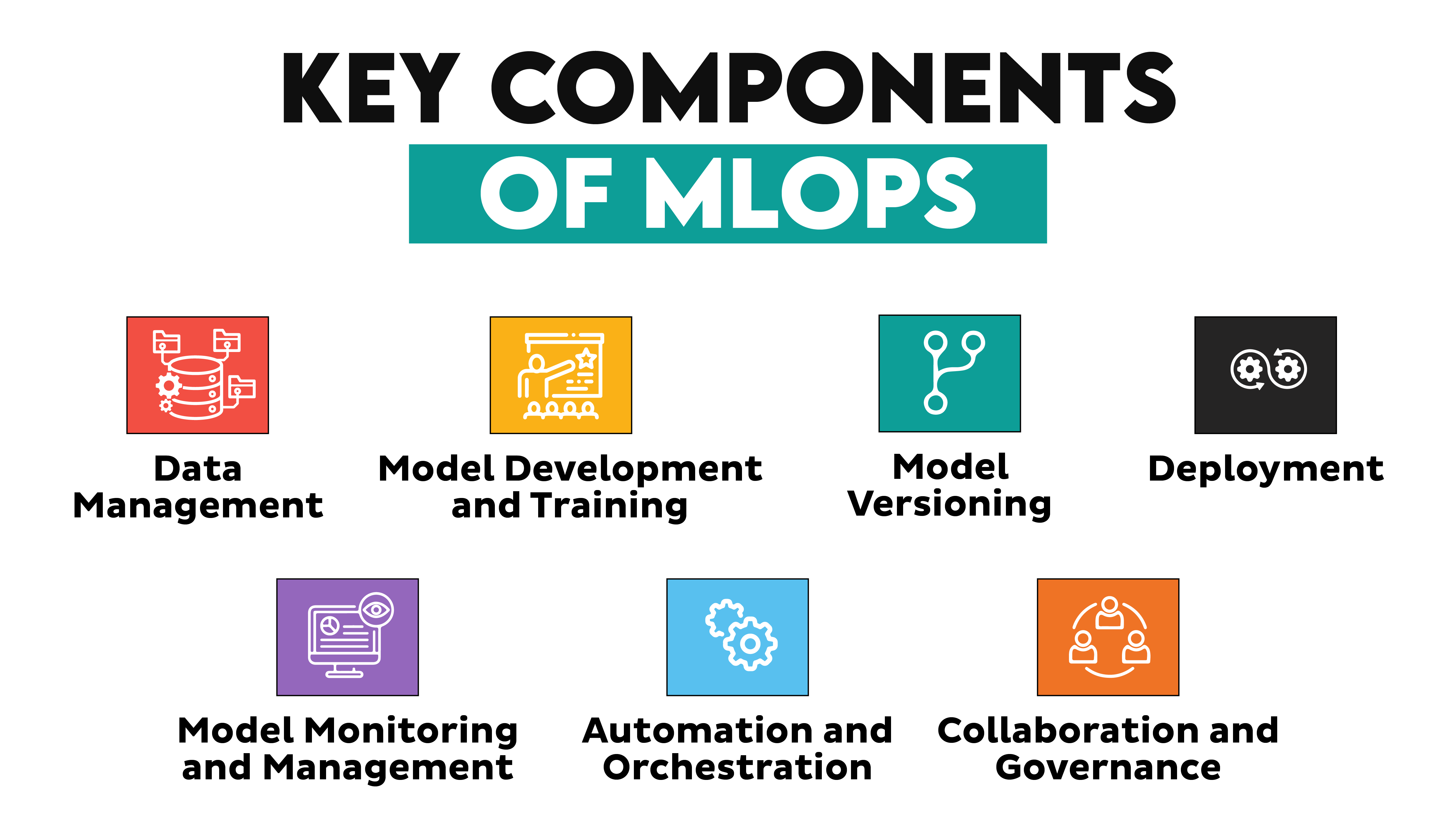 Key Components of ML Operations