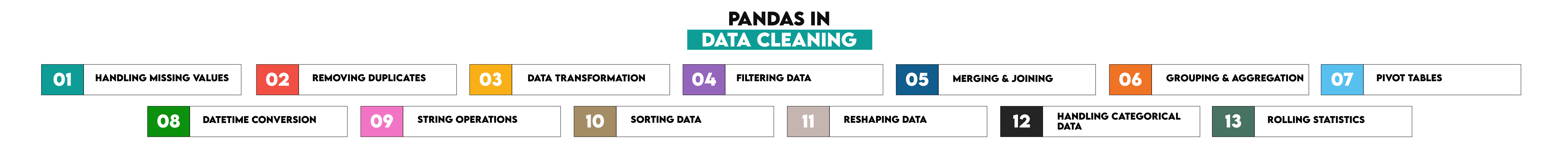 Pandas in Data Cleaning