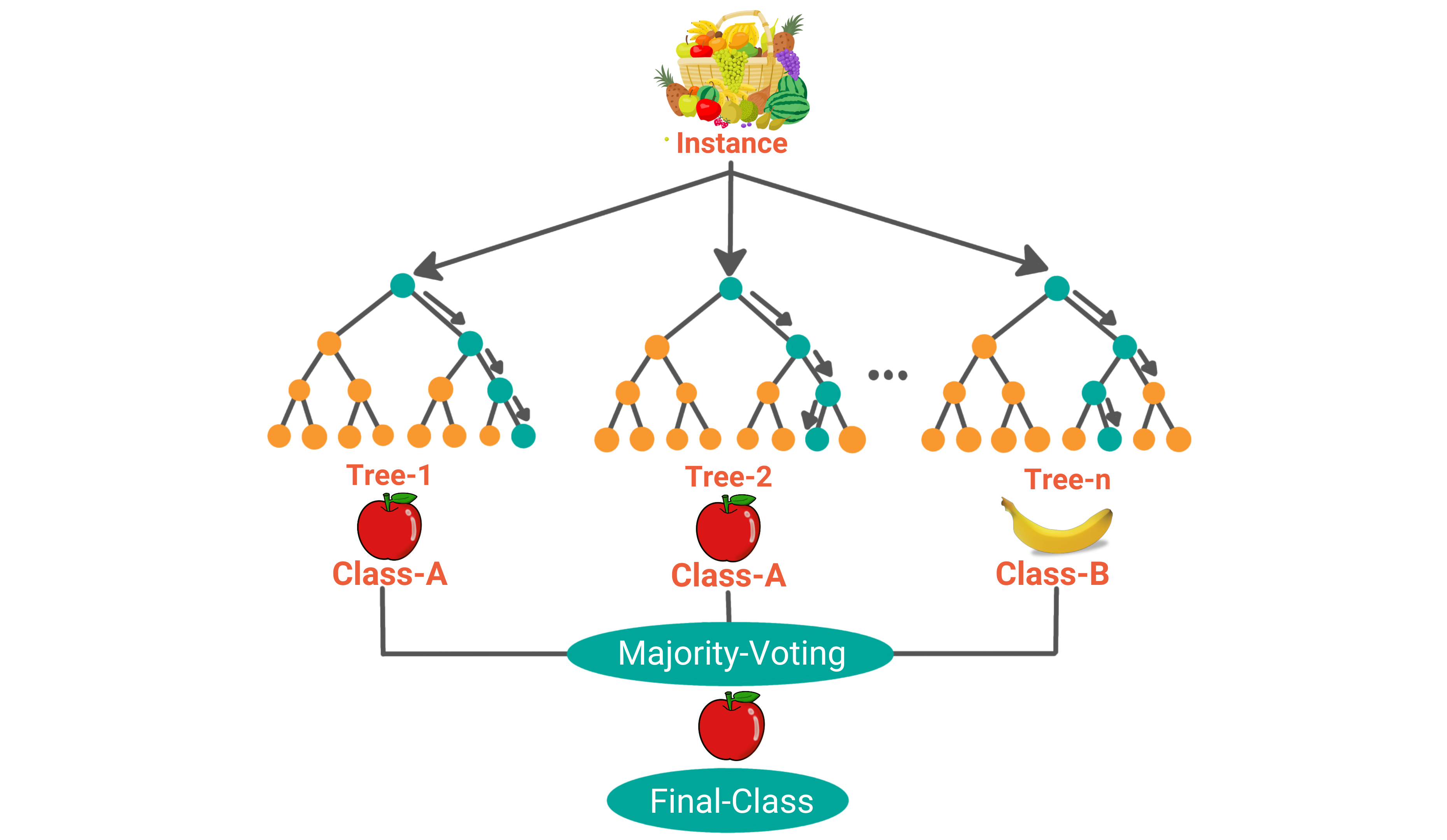 Machine Learning Algorithms You Should Know For Data Science ...