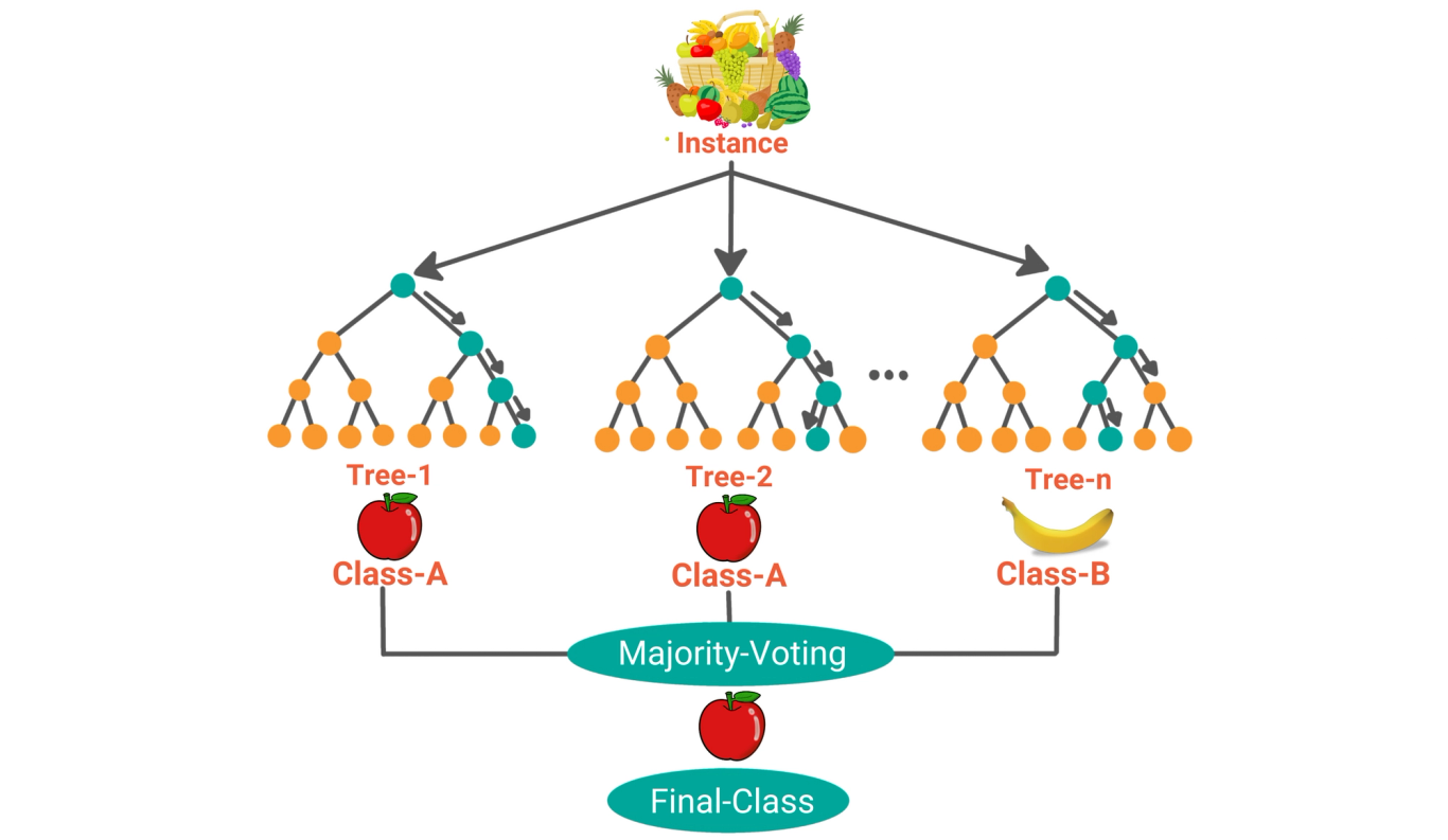Machine Learning Algorithms You Should Know for Data Science ...