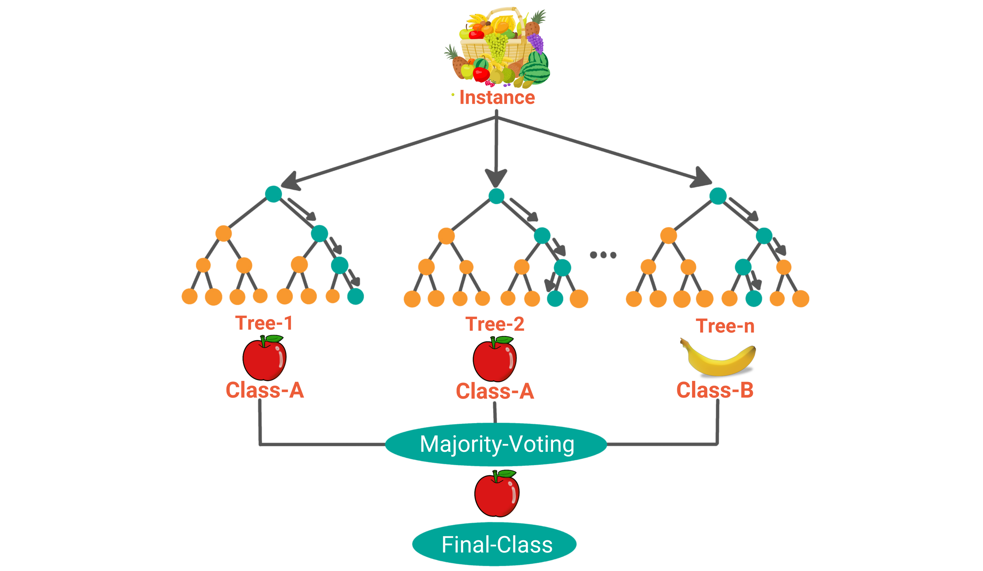 Machine Learning Algorithms You Should Know for Data Science ...