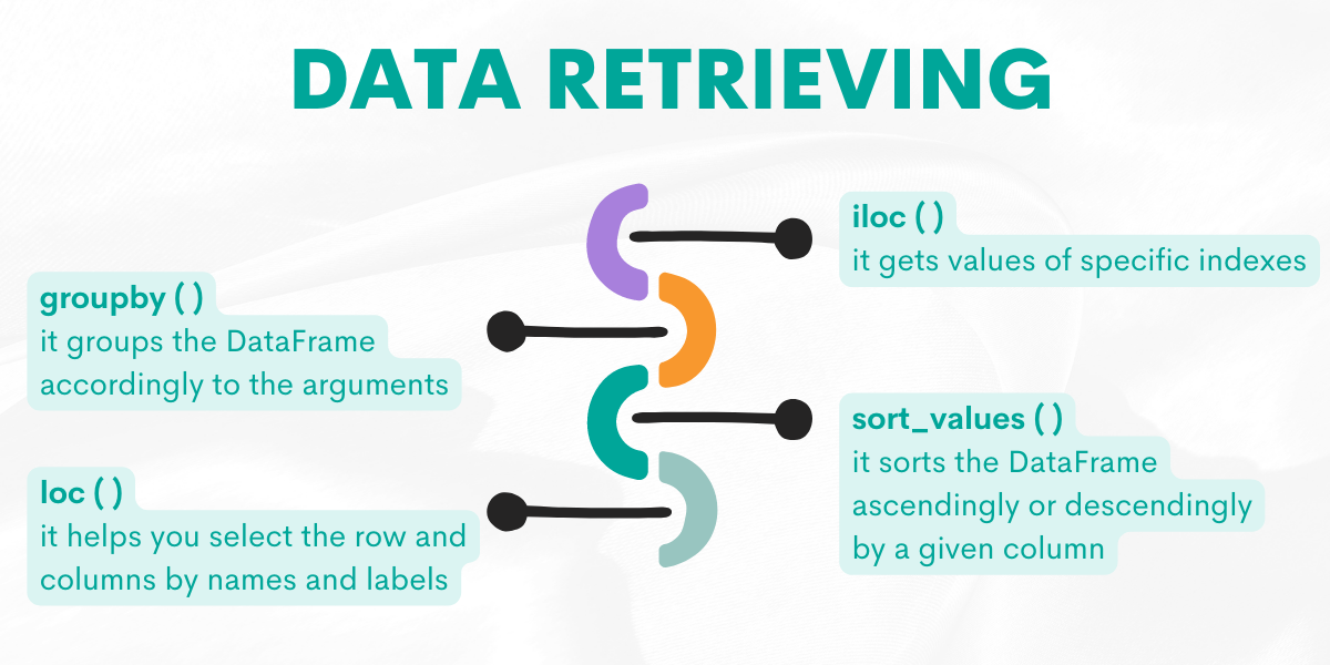 Python Pandas Cheat Sheet for Data Retrieving