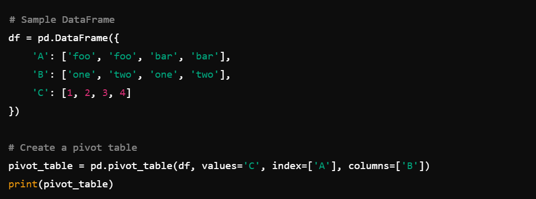 Pandas in Data Cleaning