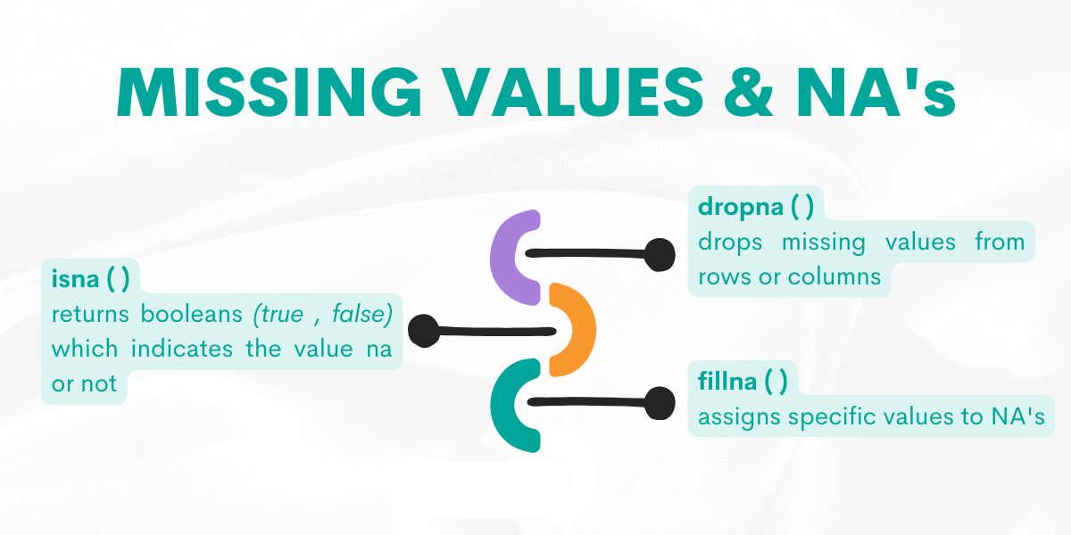 Python Pandas Cheat Sheet for Missing Values and NAs