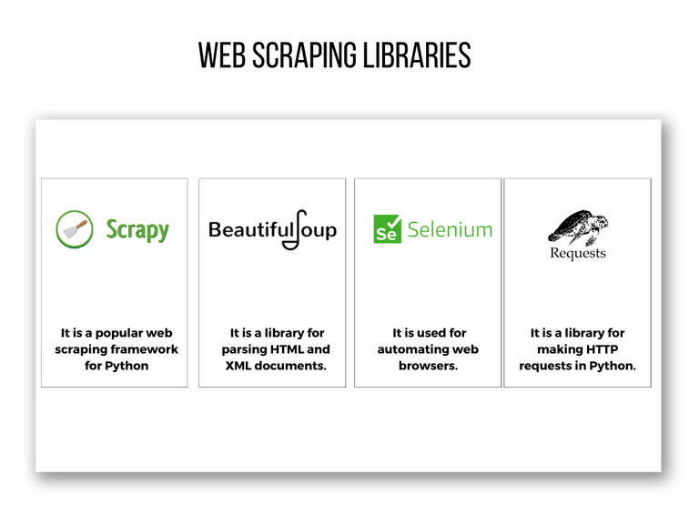 4 Data Collection Libraries in Python That You Should Know - StrataScratch