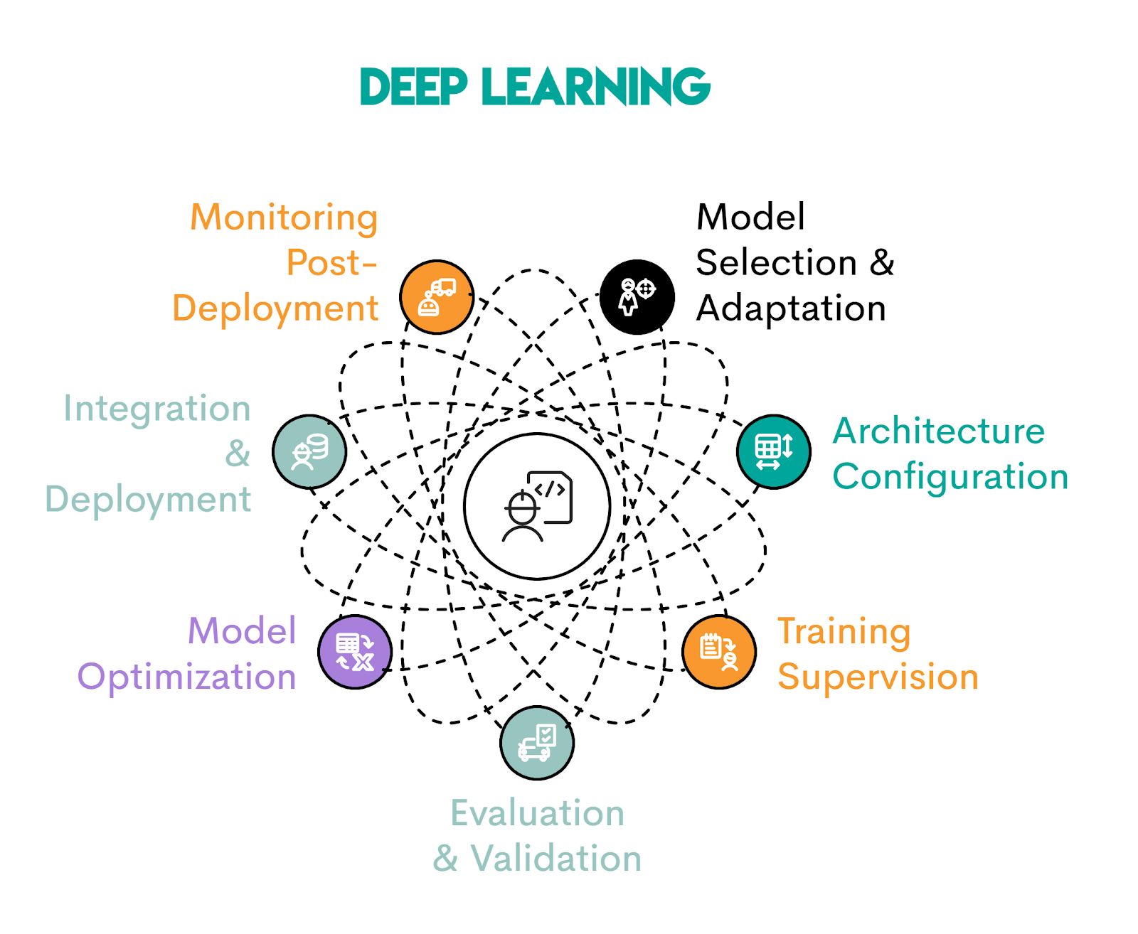 Skills Required to Become an AI Engineer