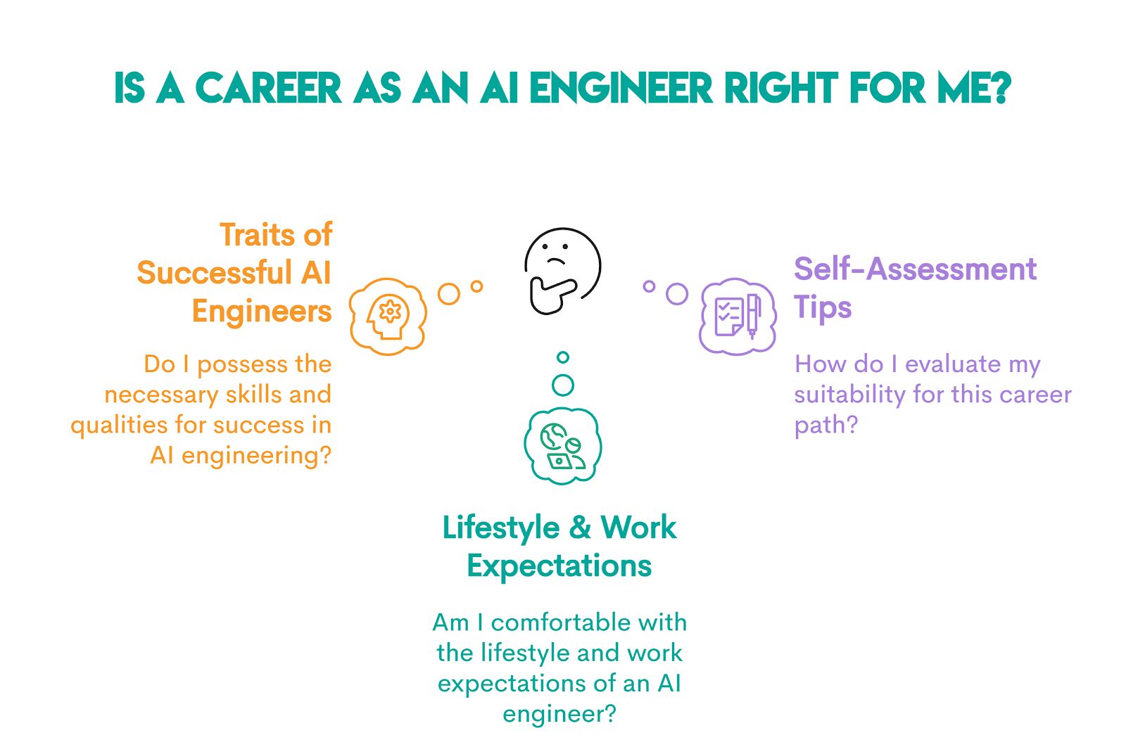 Is a Career as an Artificial Intelligence Engineer Right for You