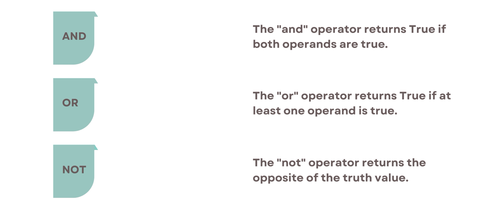 Understanding Python Operators with Example Programs - StrataScratch