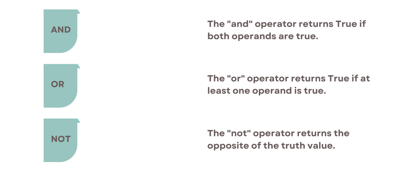 Understanding Python Operators with Example Programs - StrataScratch