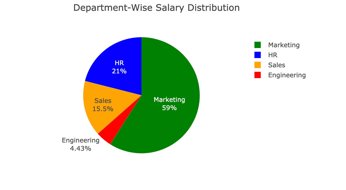 Exploring PlotlyJS Pie Chart