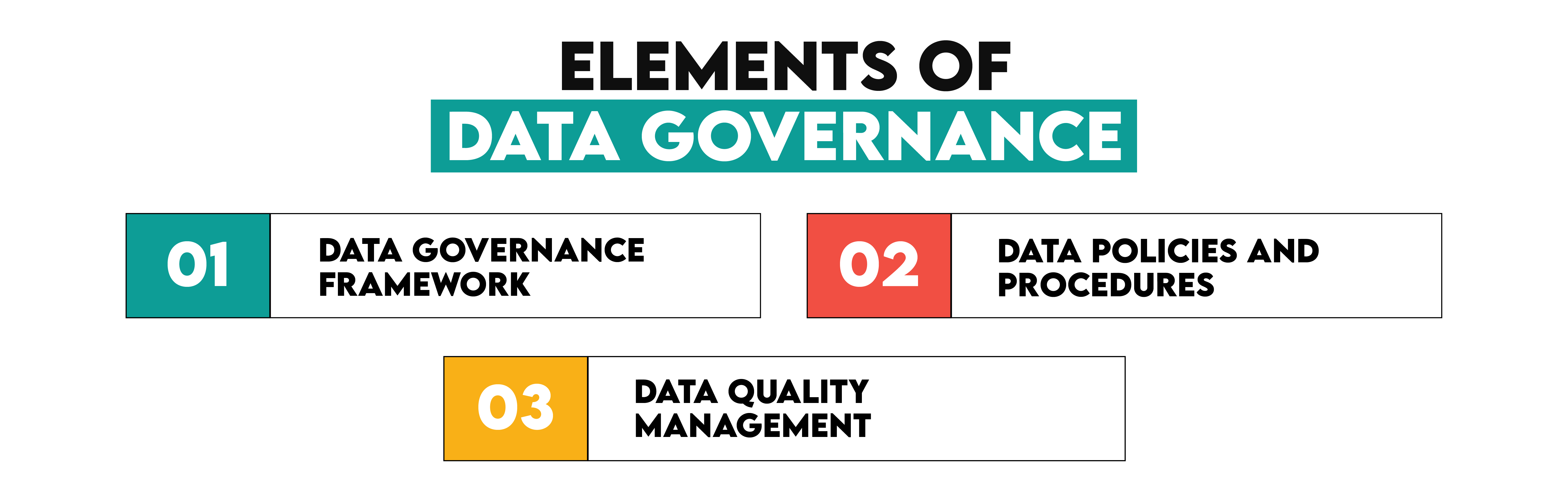 Data Governance and Security in Data Storage For Fundamentals of Data Engineering