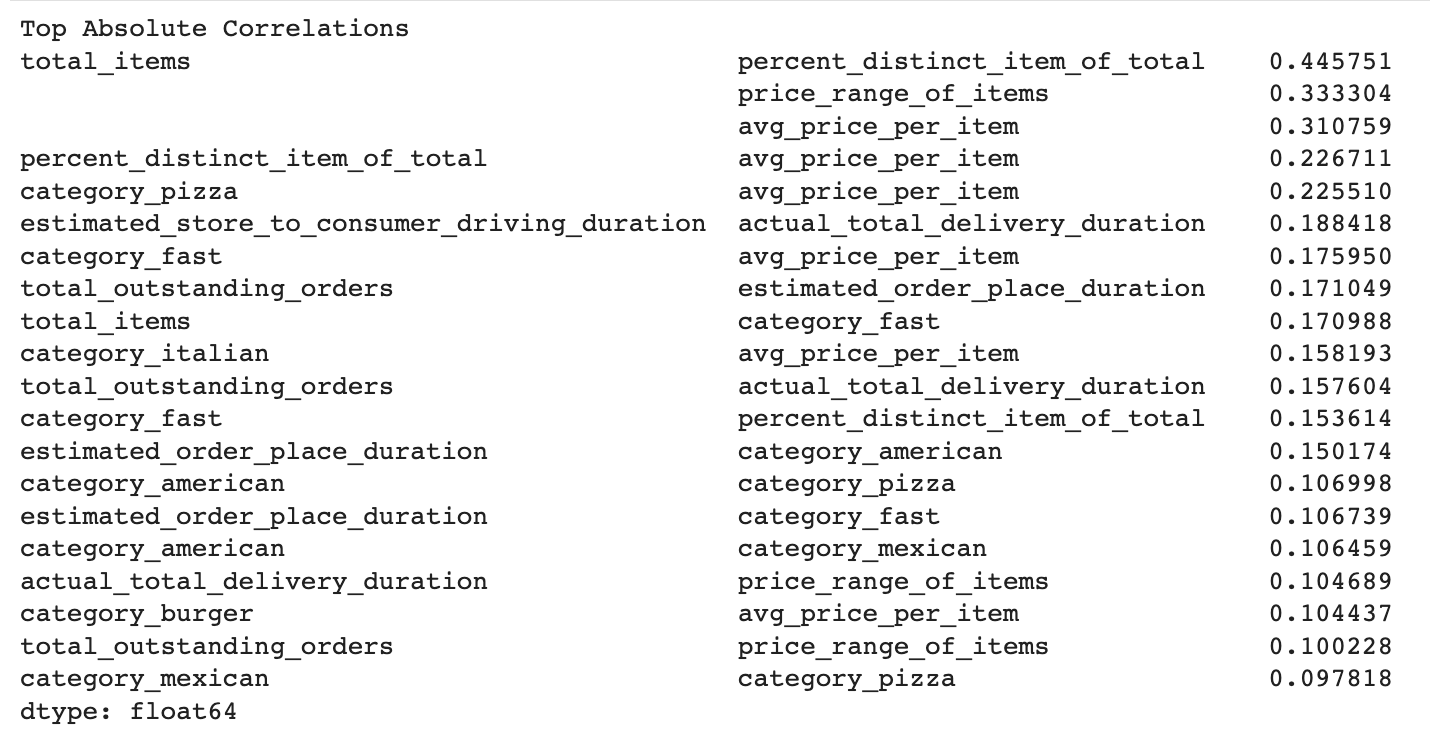 New Features To Overcome The Multicollinearity Issues