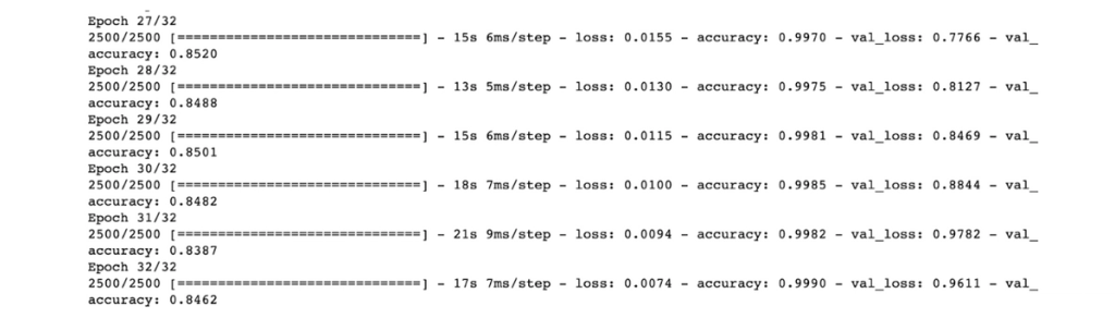 8 Python Libraries For Math, Data Analysis, ML, and DL - StrataScratch