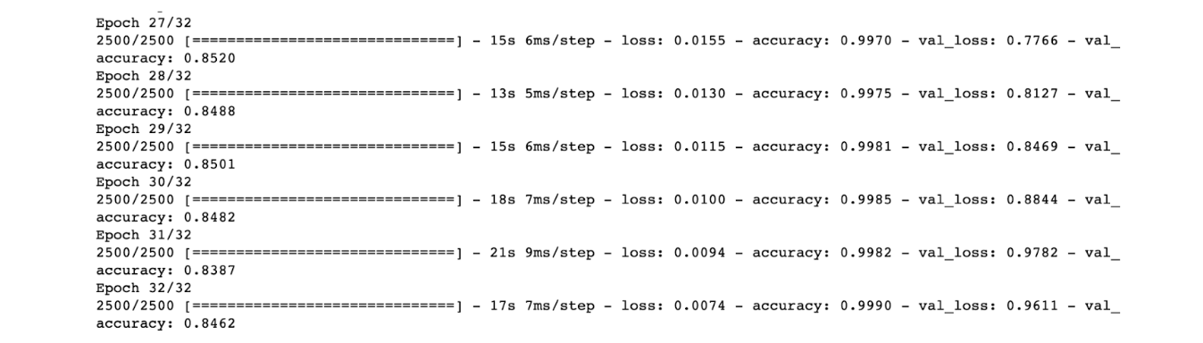 Keras Python Library for Machine Learning and Deep Learning