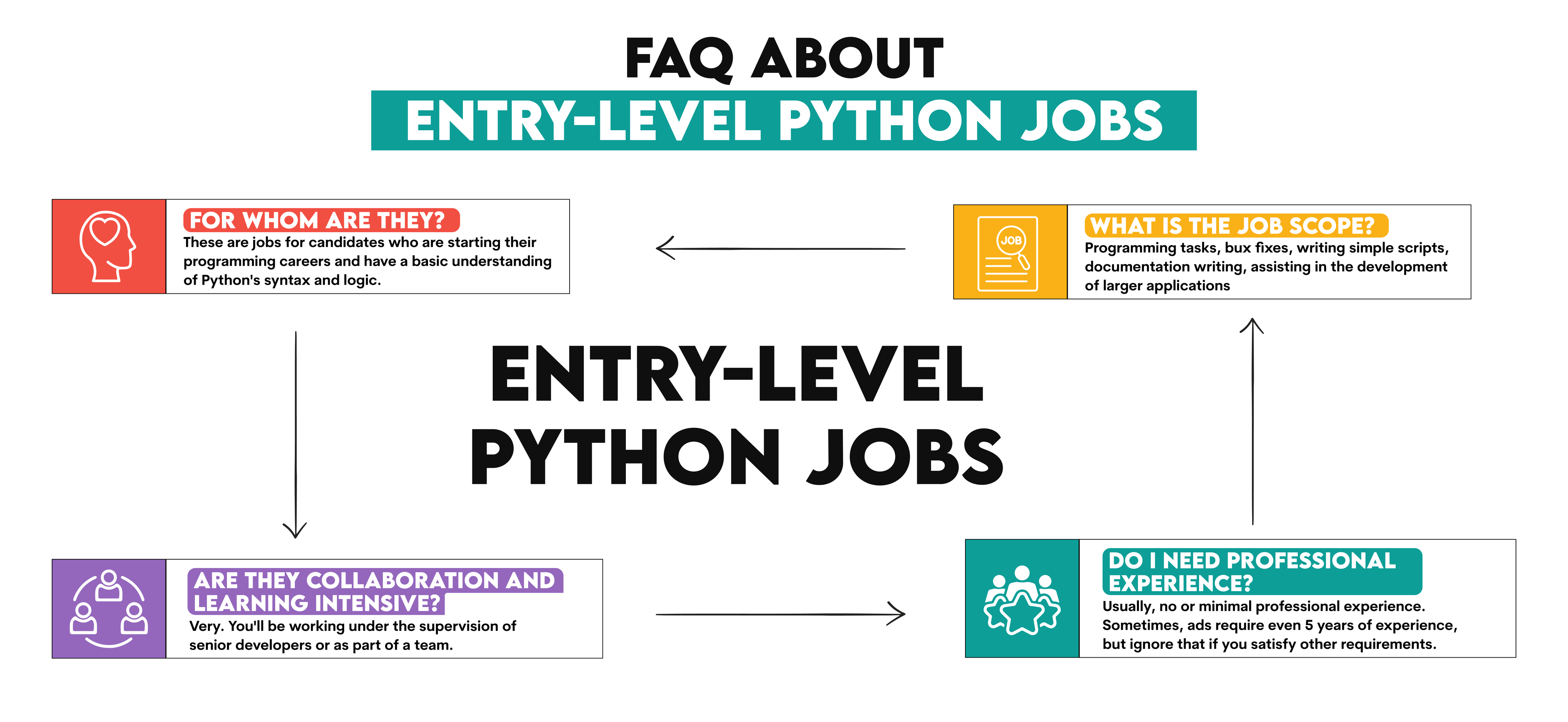 A Beginner's Guide to Entry-Level Python Jobs - StrataScratch