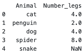 Rank python window function