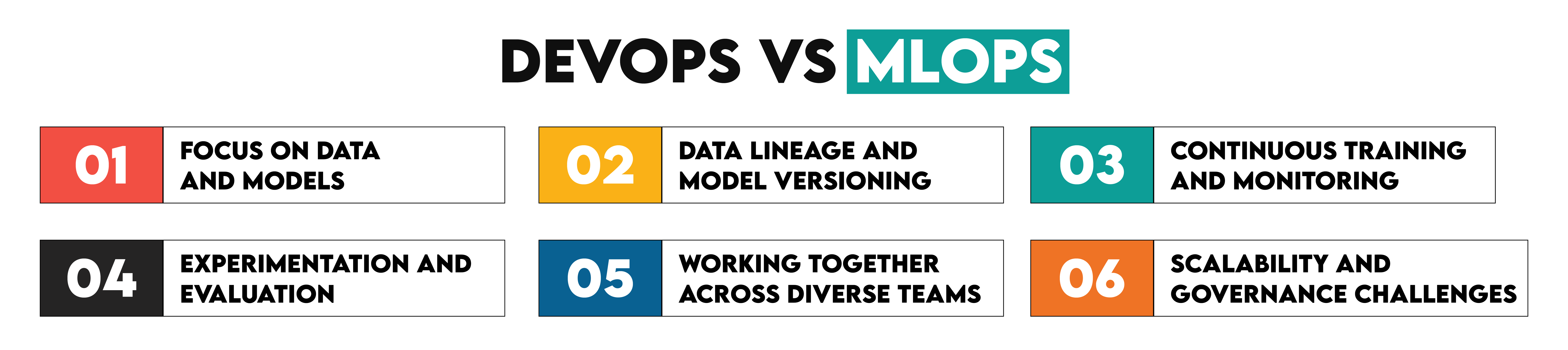 DevOps vs ML Operations