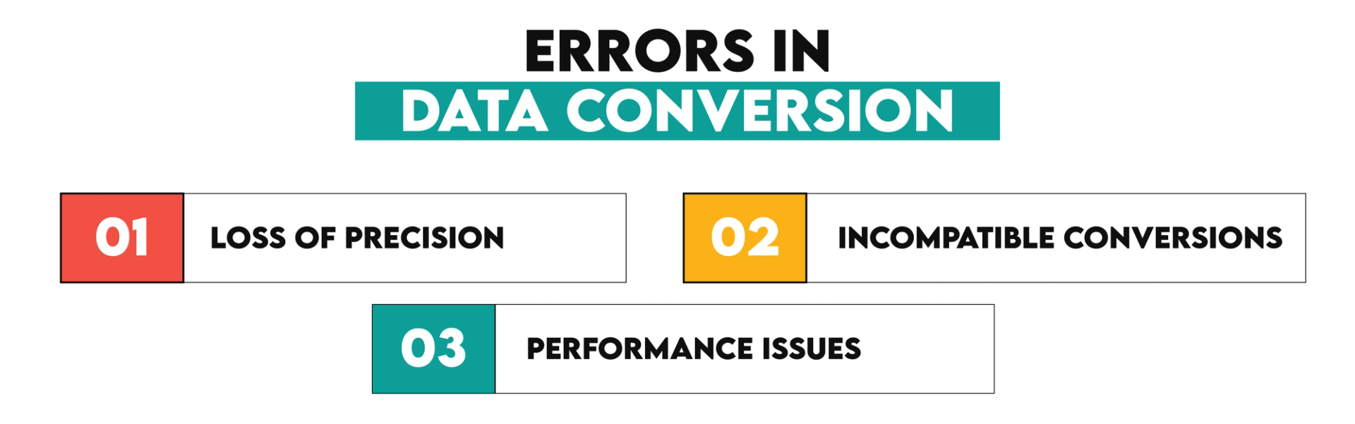 Data Type Conversion in SQL: A Closer Look at CAST Function - StrataScratch