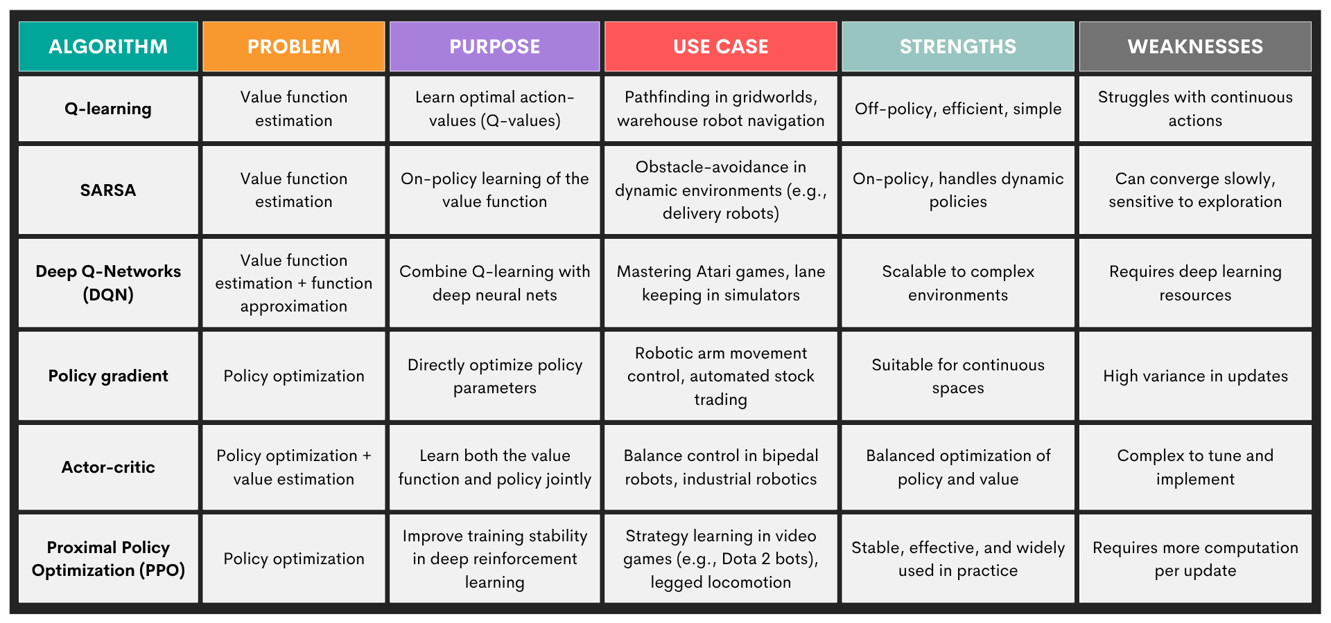 Key Machine Learning Modeling Techniques
