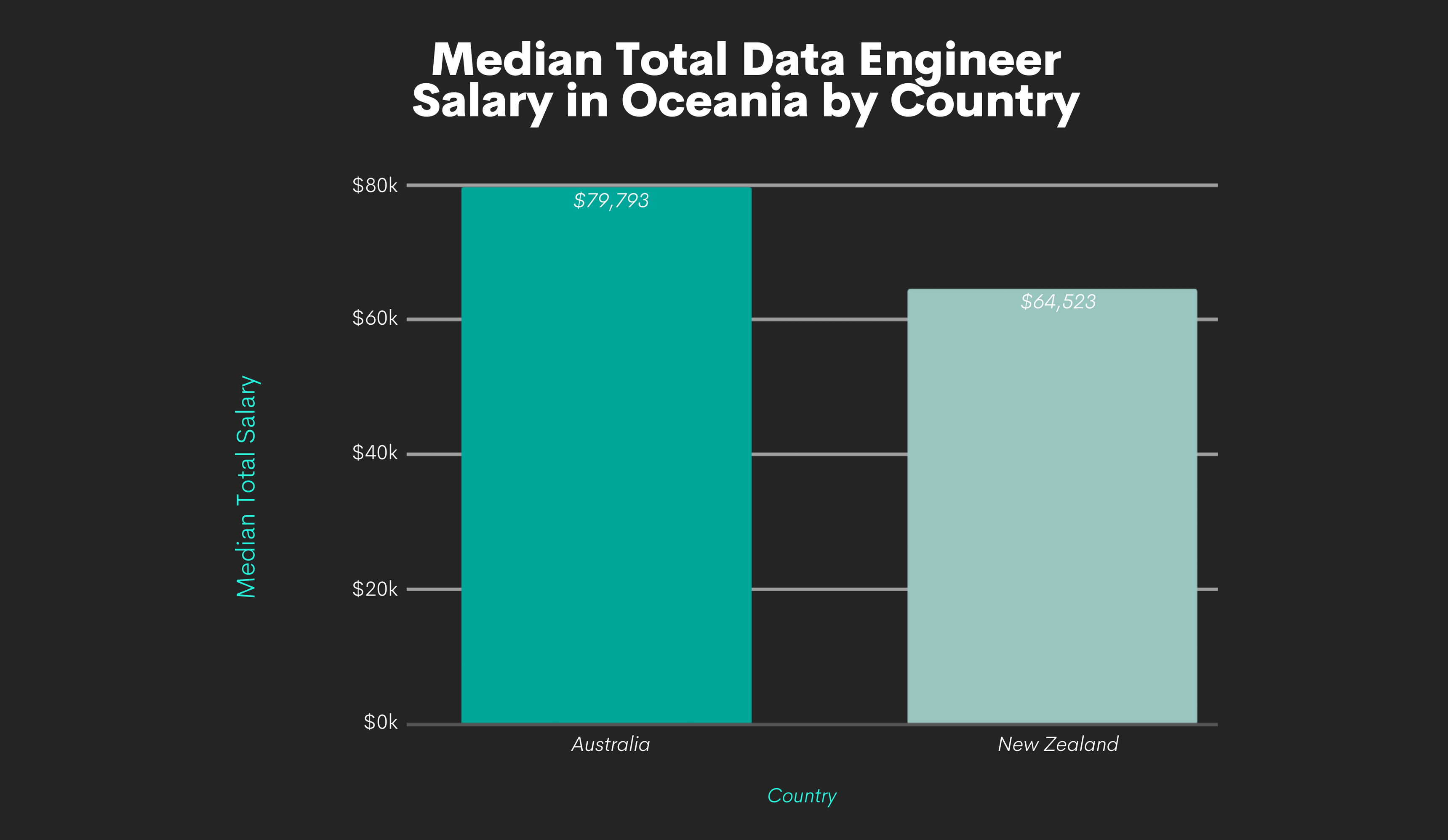 data-engineer-salary-and-career-prospects-in-2022-and-beyond