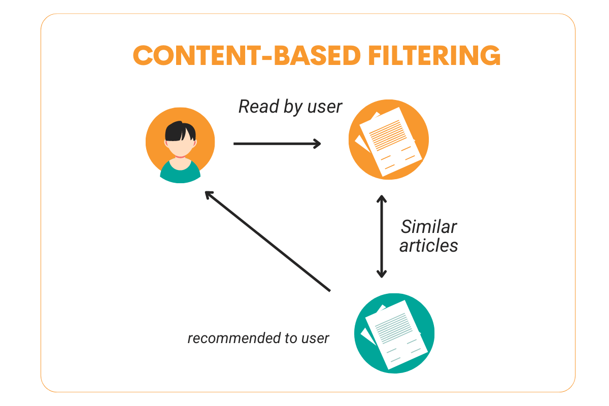 a visual representation of filtering options
