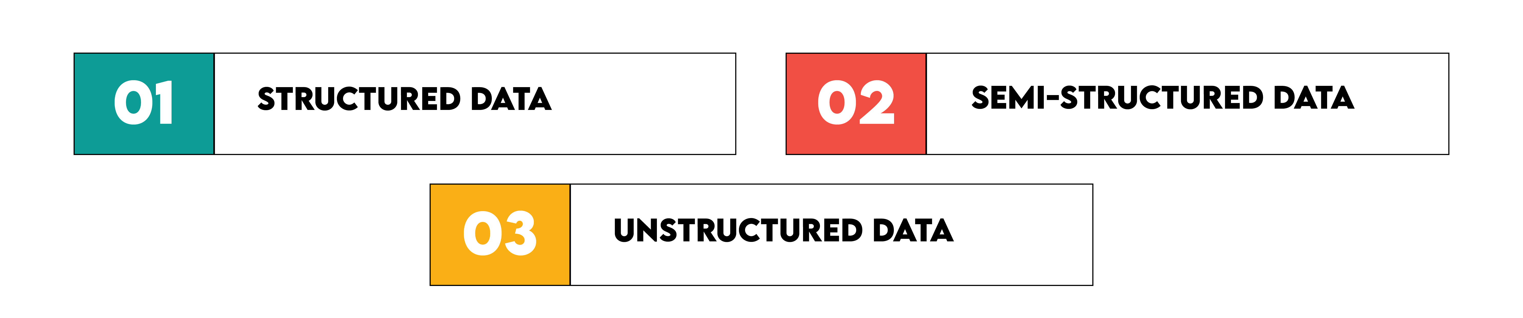 Different Types of Structuring Data