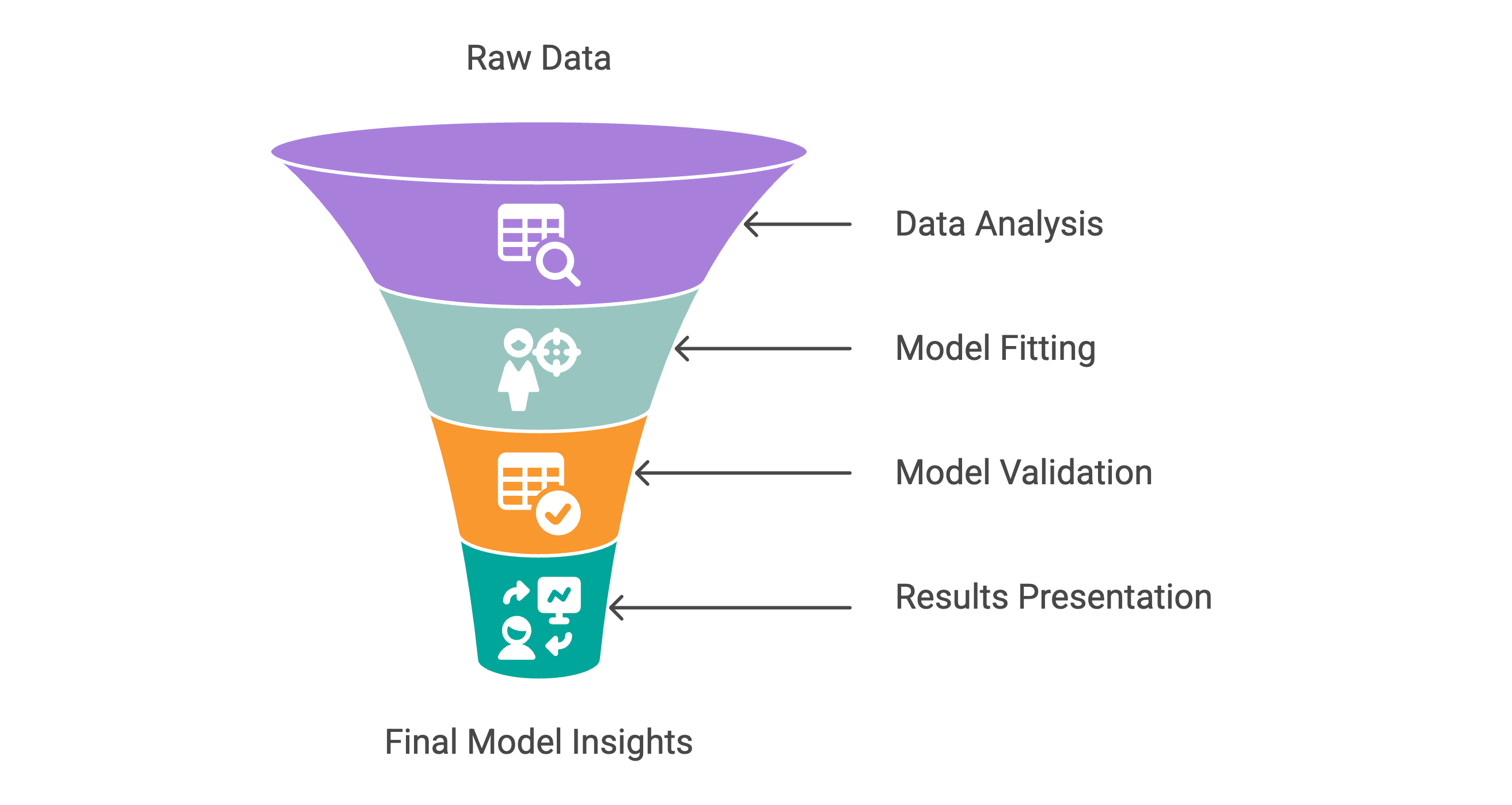 Example for Exploratory Data Analysis in Python