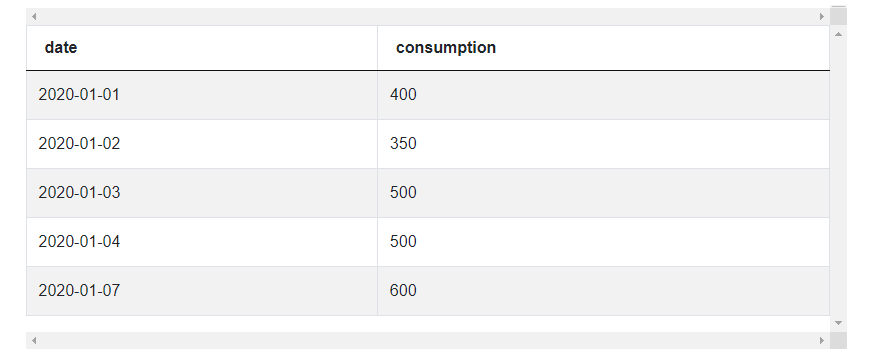 facebook eu energy table in sql interview questions