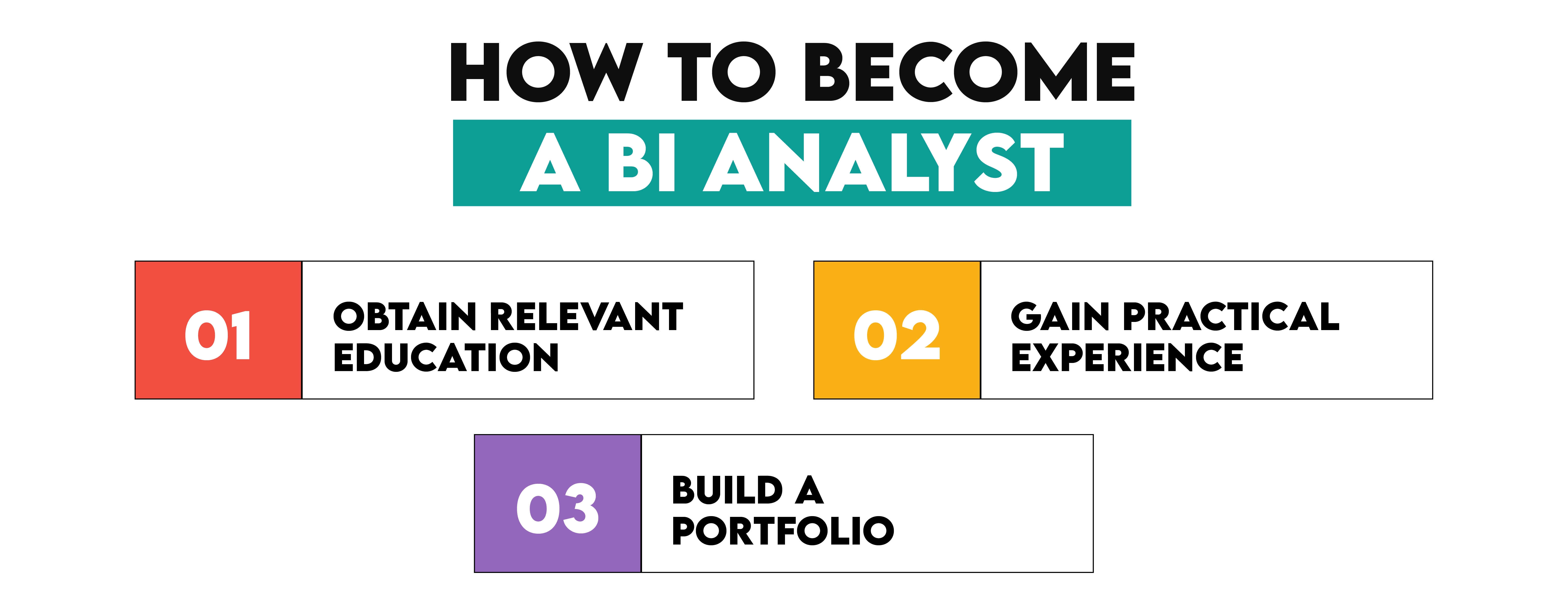 How to Become a Business Intelligence Analyst