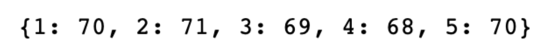 Infinite count iterator in Python Itertools
