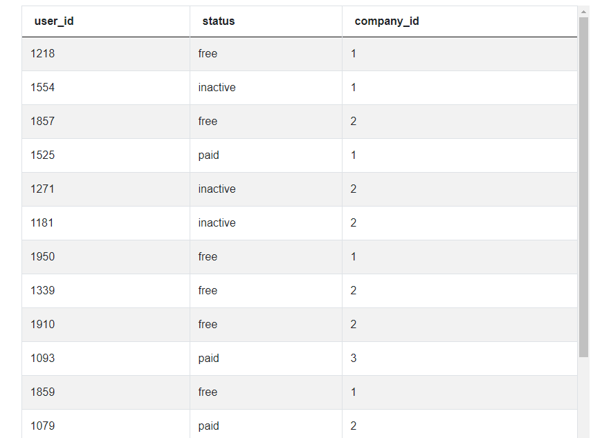 Dataset 2 for Advanced SQL Interview Questions from Ring Central